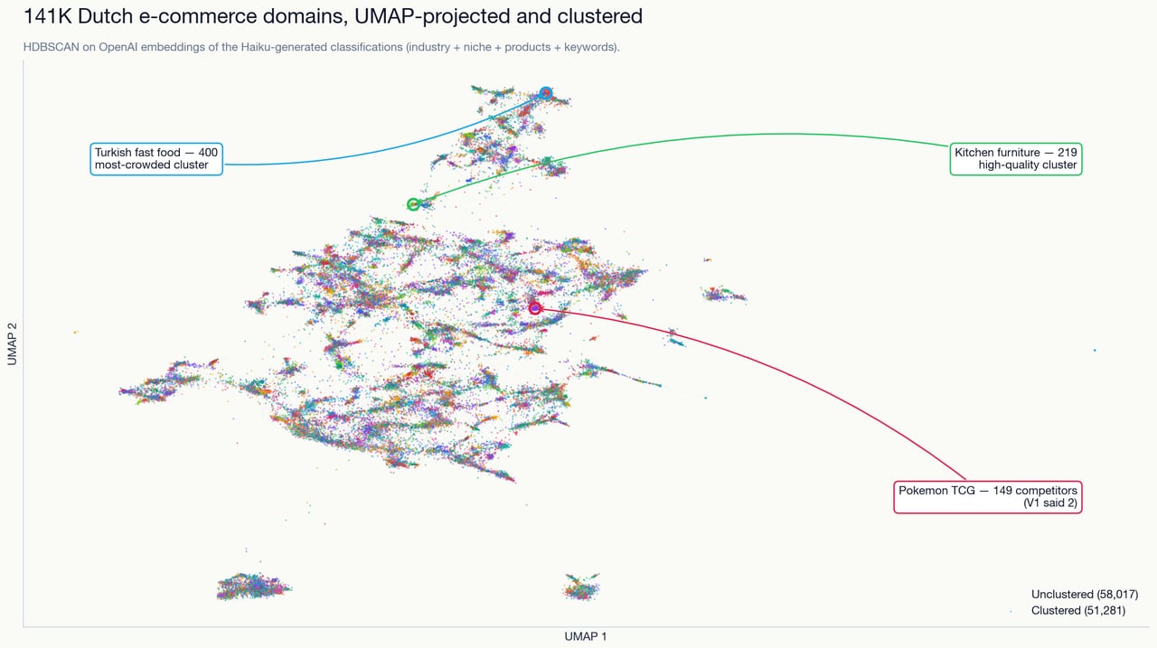 A research pipeline for the internet-shaped part of the decision
